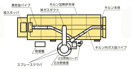 B-VOX510dl}